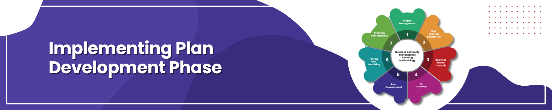 [BCM] [SIT] [E2] [C6] [A] Plan Development Template